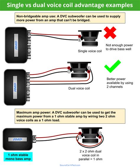 big tirs|Ultimate Subwoofer Installation Guide (Instructions inside)